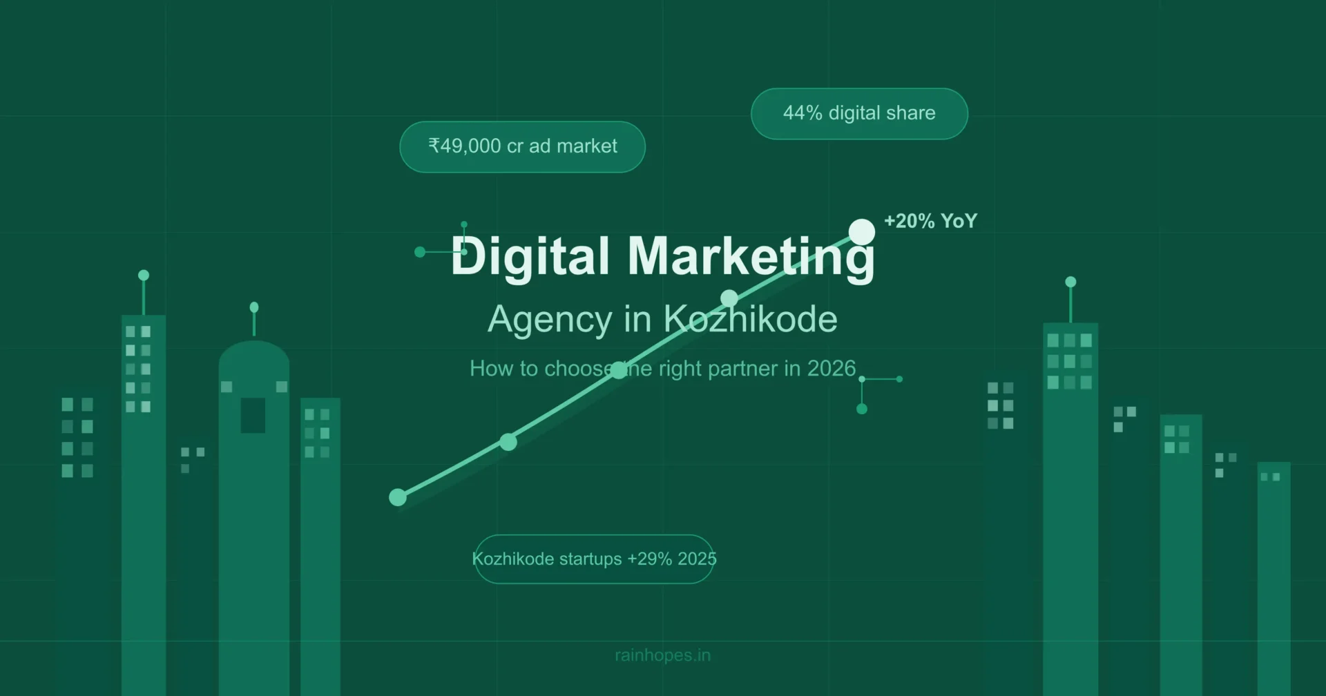 hero-digital-marketing-kozhikode