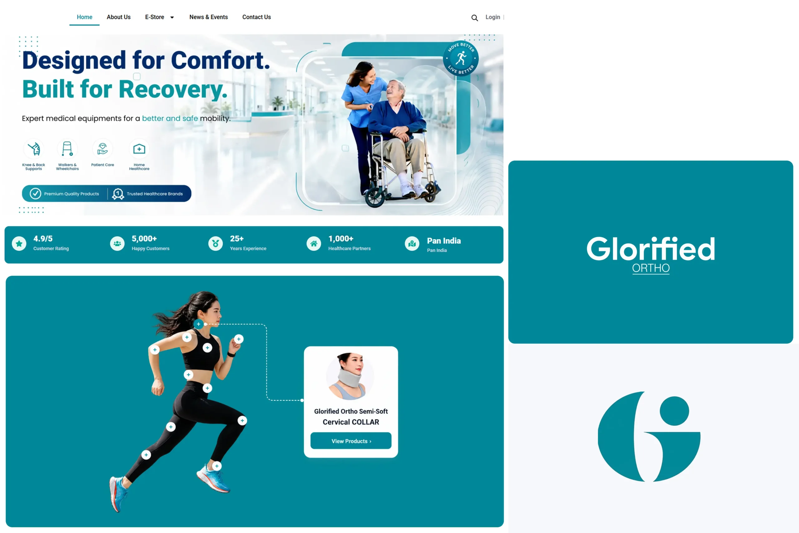 Glorified Ortho healthcare website homepage design featuring "Designed for Comfort, Built for Recovery" hero banner, mobility product icons, customer stats bar, and teal Glorified Ortho logo
